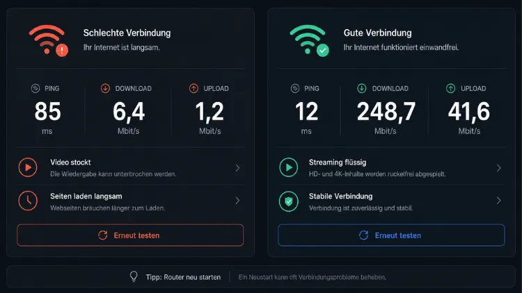 Vergleich der Internetgeschwindigkeit